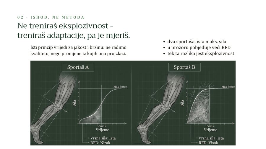 Ne treniraš eksplozivnost - treniraš adaptacije